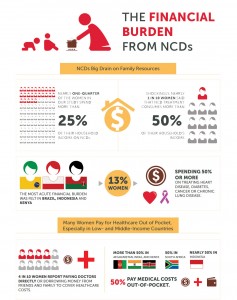 financialburden