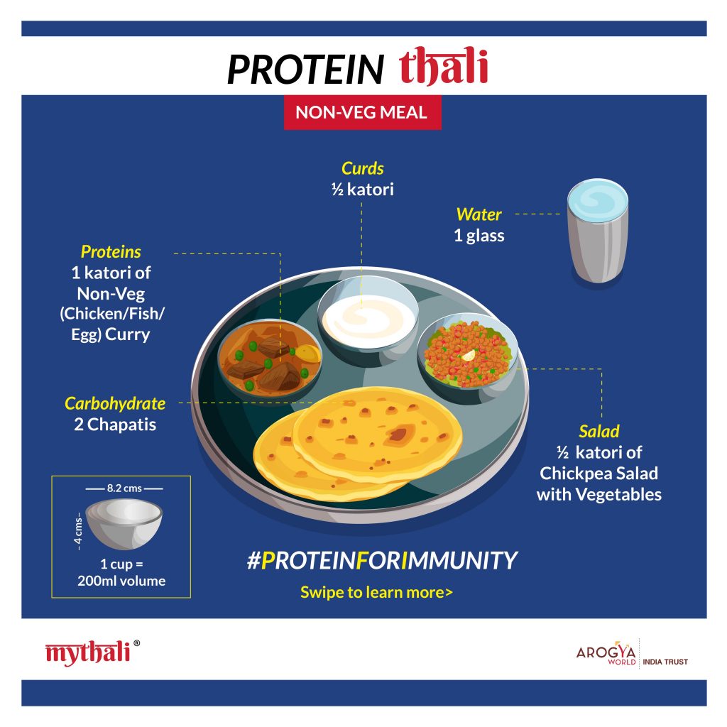 Non Veg protein Thali