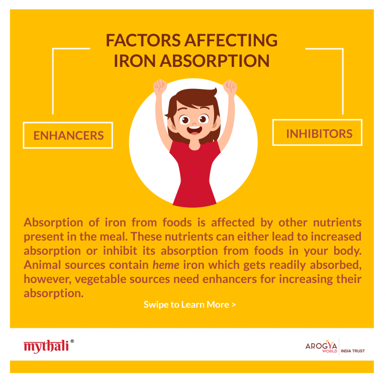 Factors Affecting Iron Absorption Arogya World